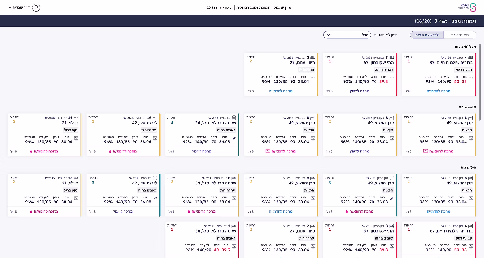 ER dashboard sorted by patient arrival time