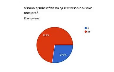 Surveys research method